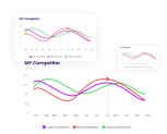charts